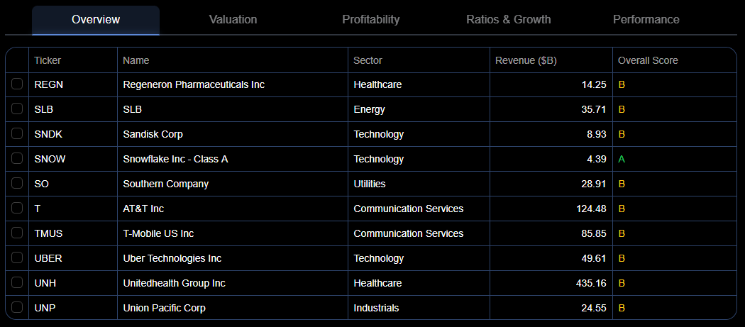 Spot Market Winners Instantly